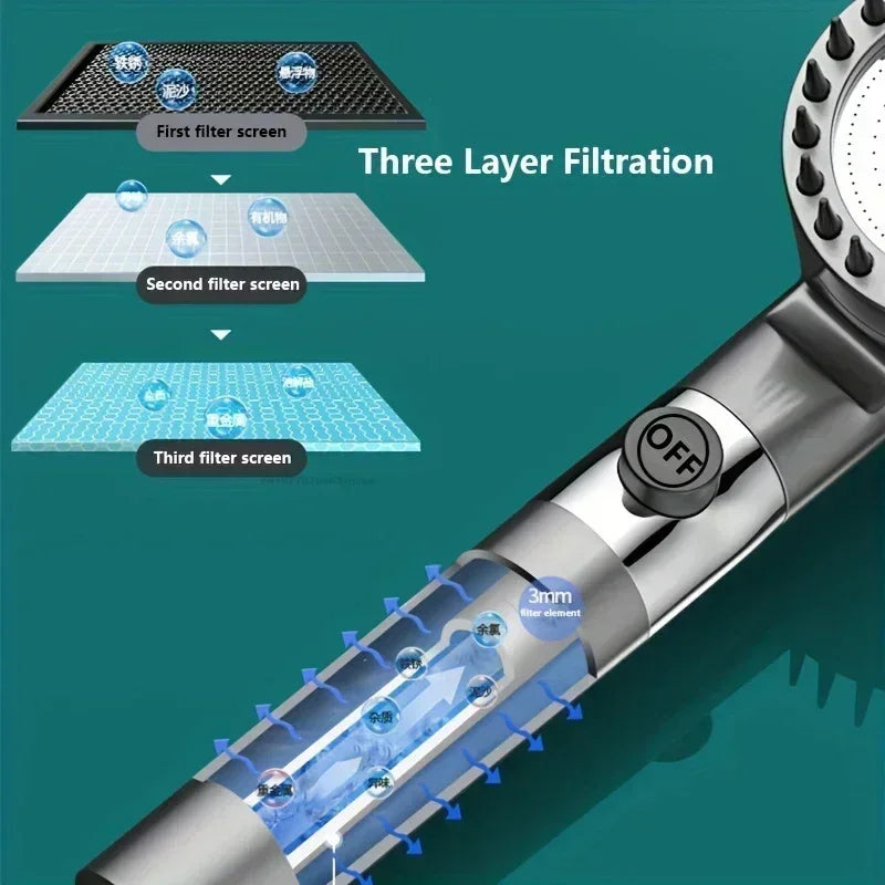High-Pressure Filtered Shower Head – Water-Saving & Massage Spray